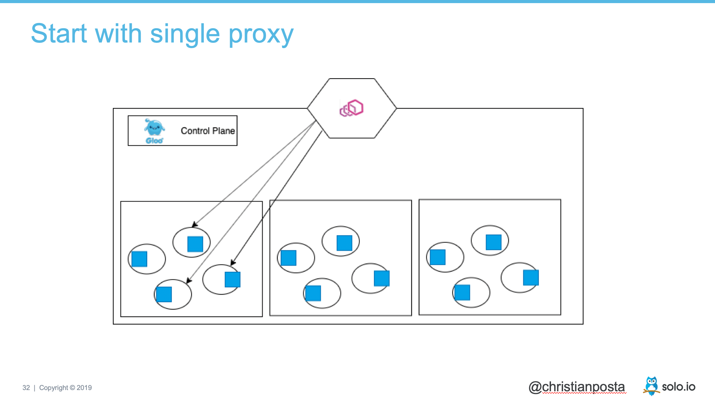 single-gateway