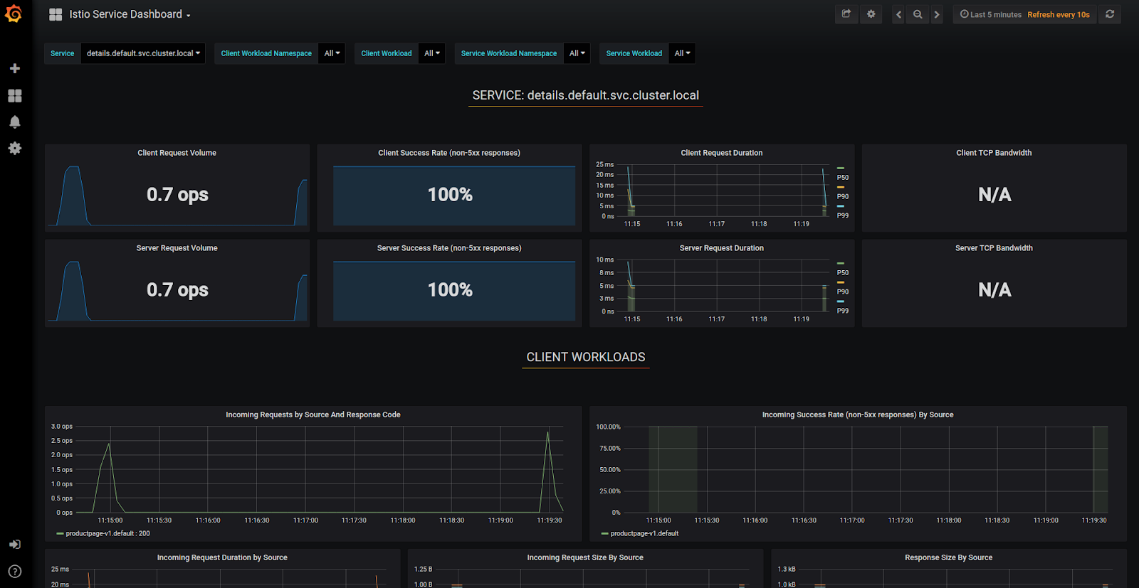 grafana-istio